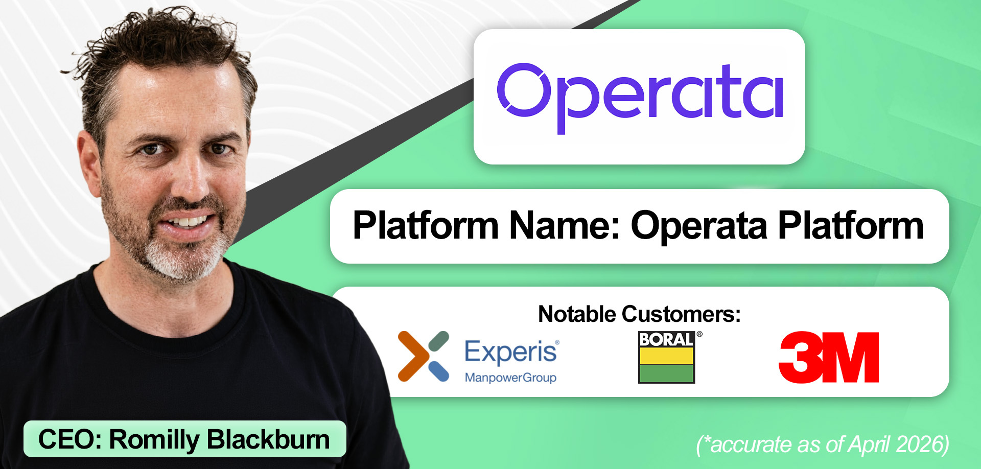 A market overview of Operata