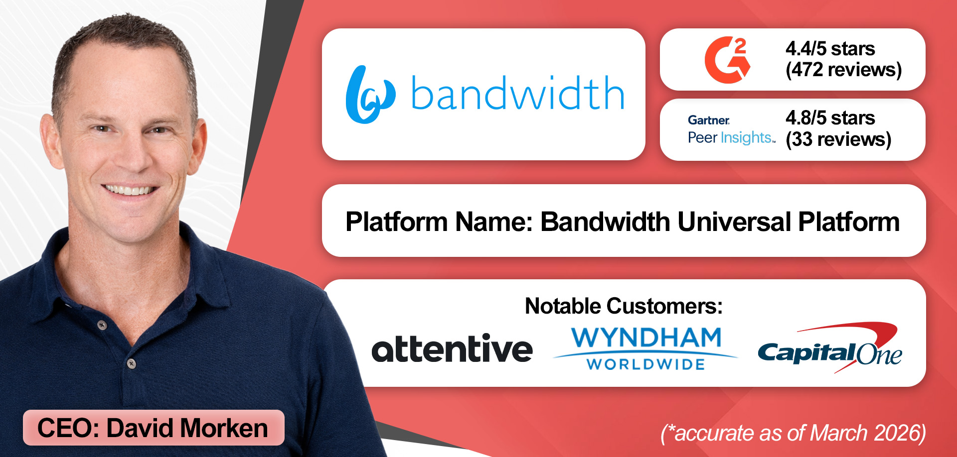 An overview of Bandwidth CPaaS