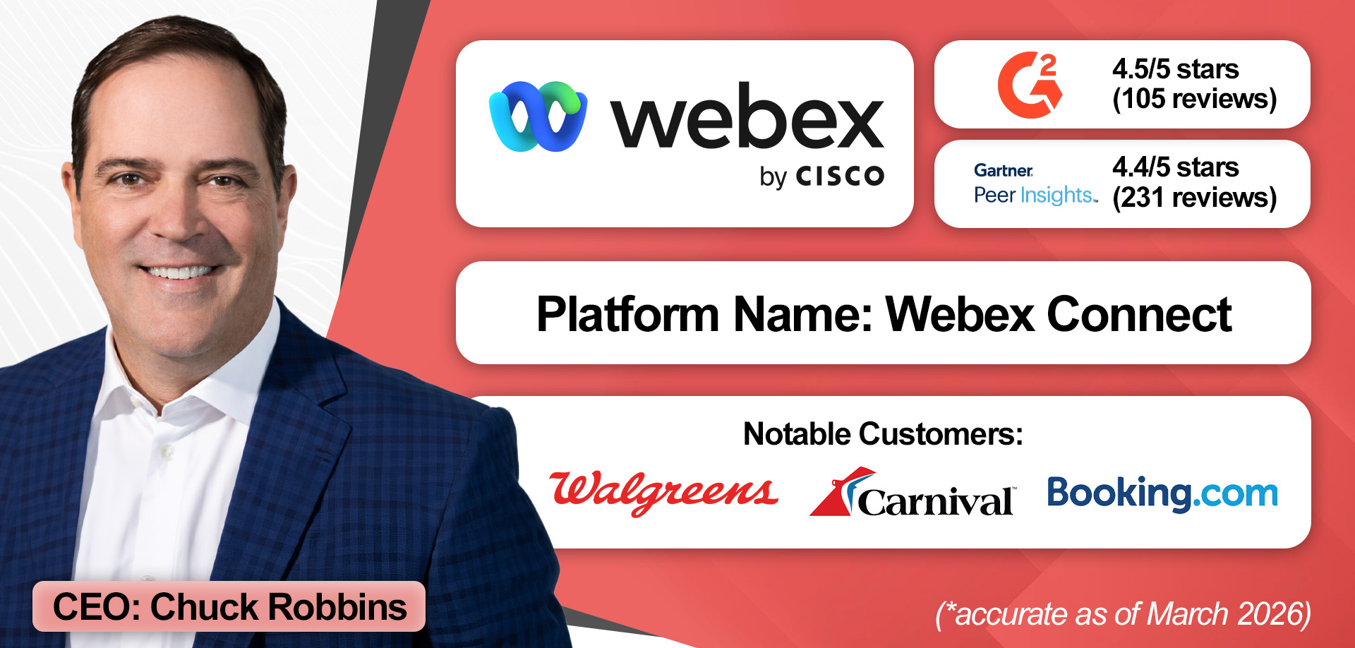 An overview of Cisco CPaaS