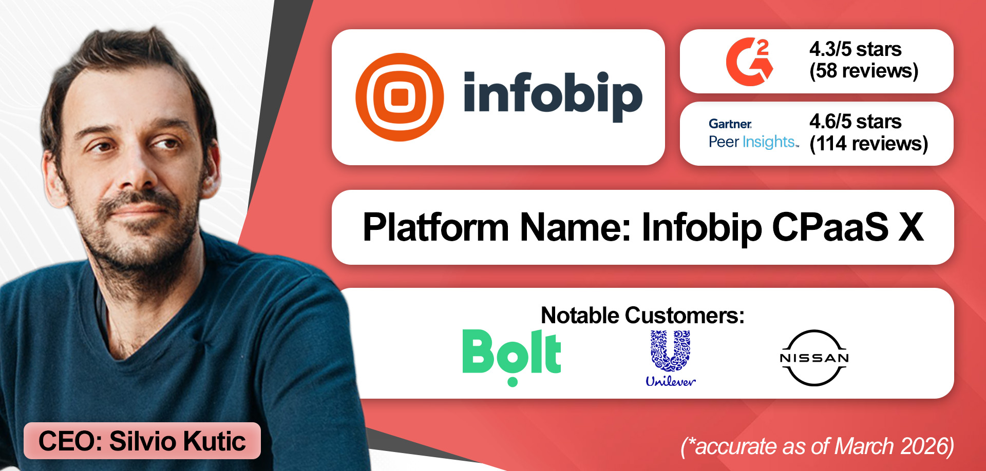 An overview of Infobip CPaaS