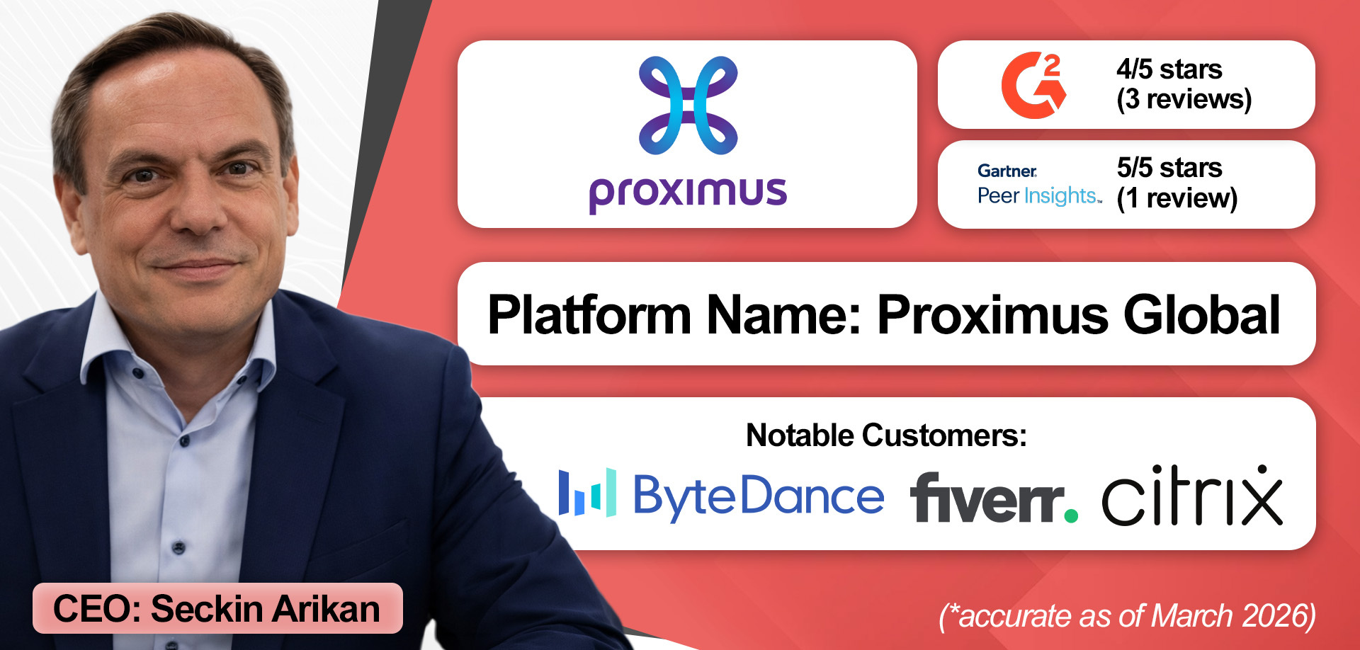 ART6 - GRAPH 3103 - Proximus Group (1).jpg