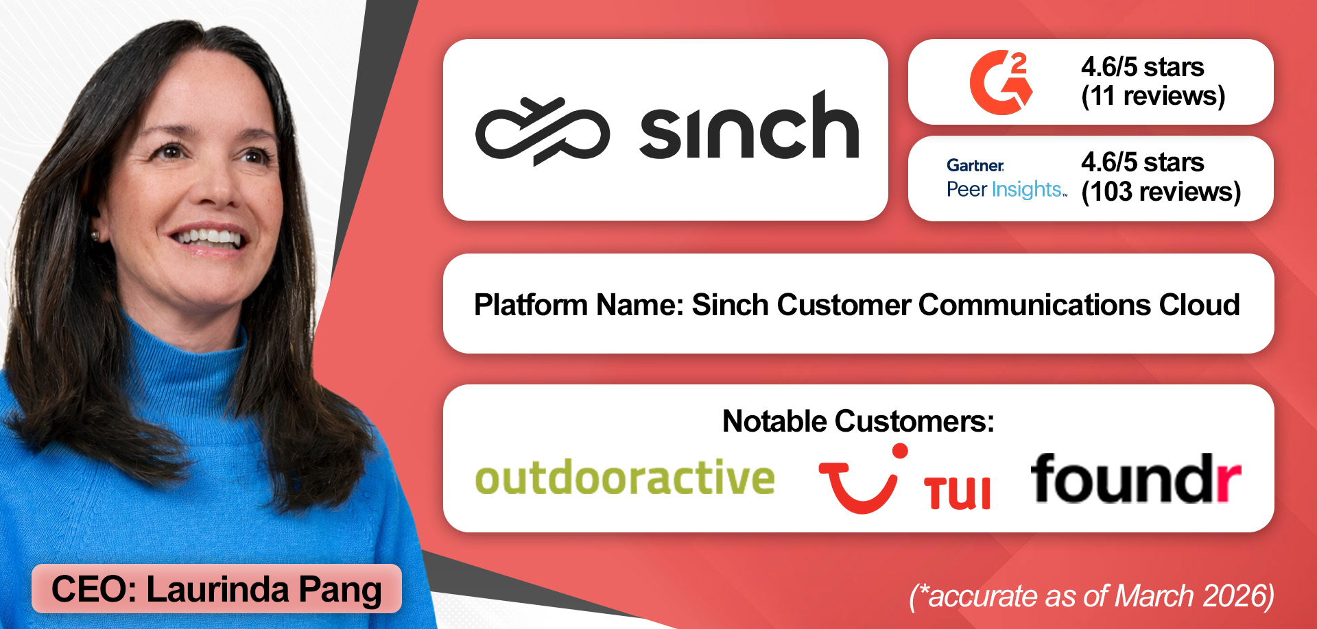An overview of Sinch CPaaS