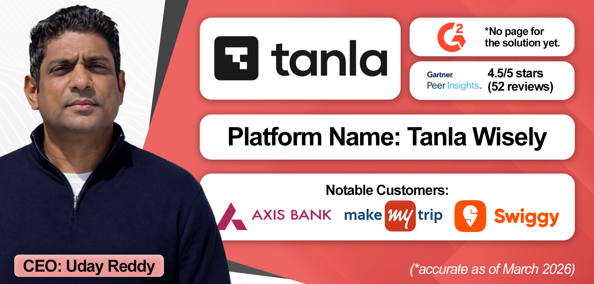 An overview of Tanla CPaaS