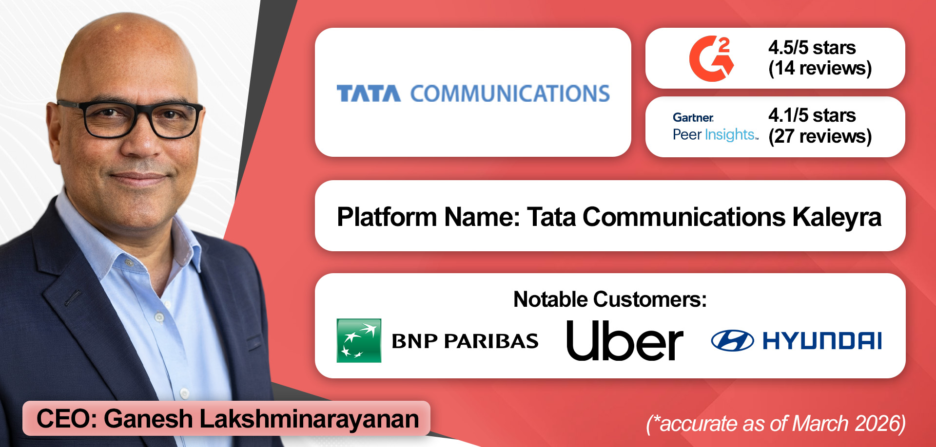 An overview of Tata Communications CPaaS