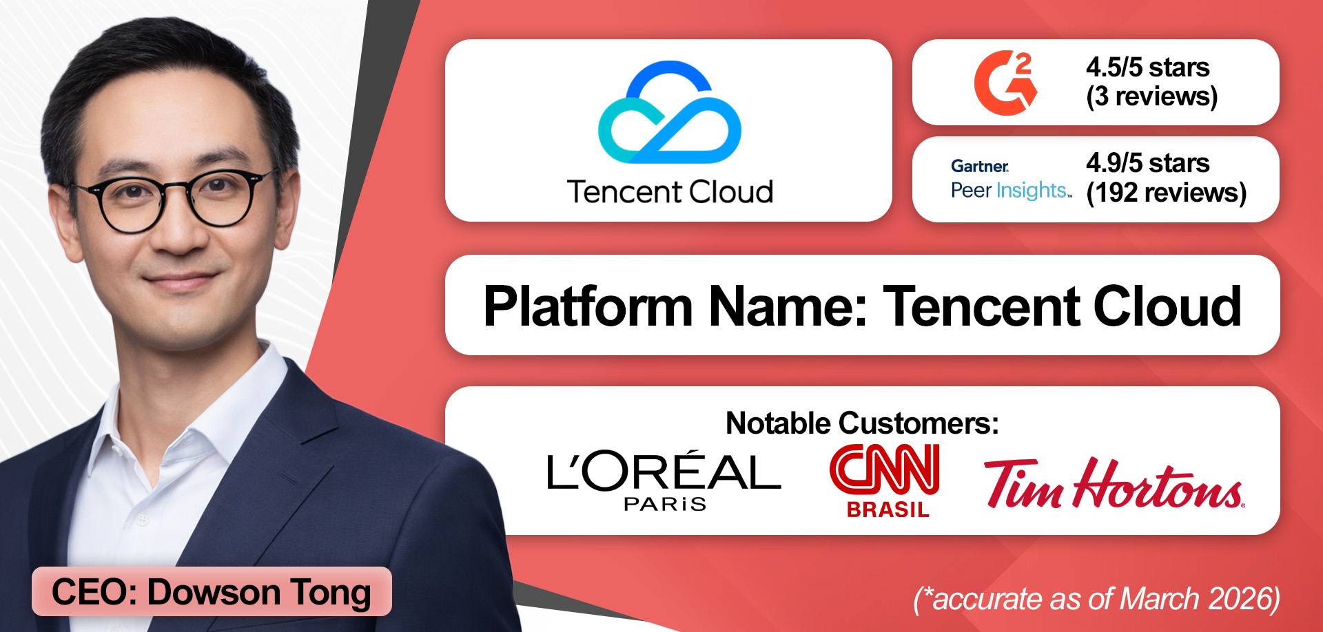 An overview of Tencent Cloud CPaaS