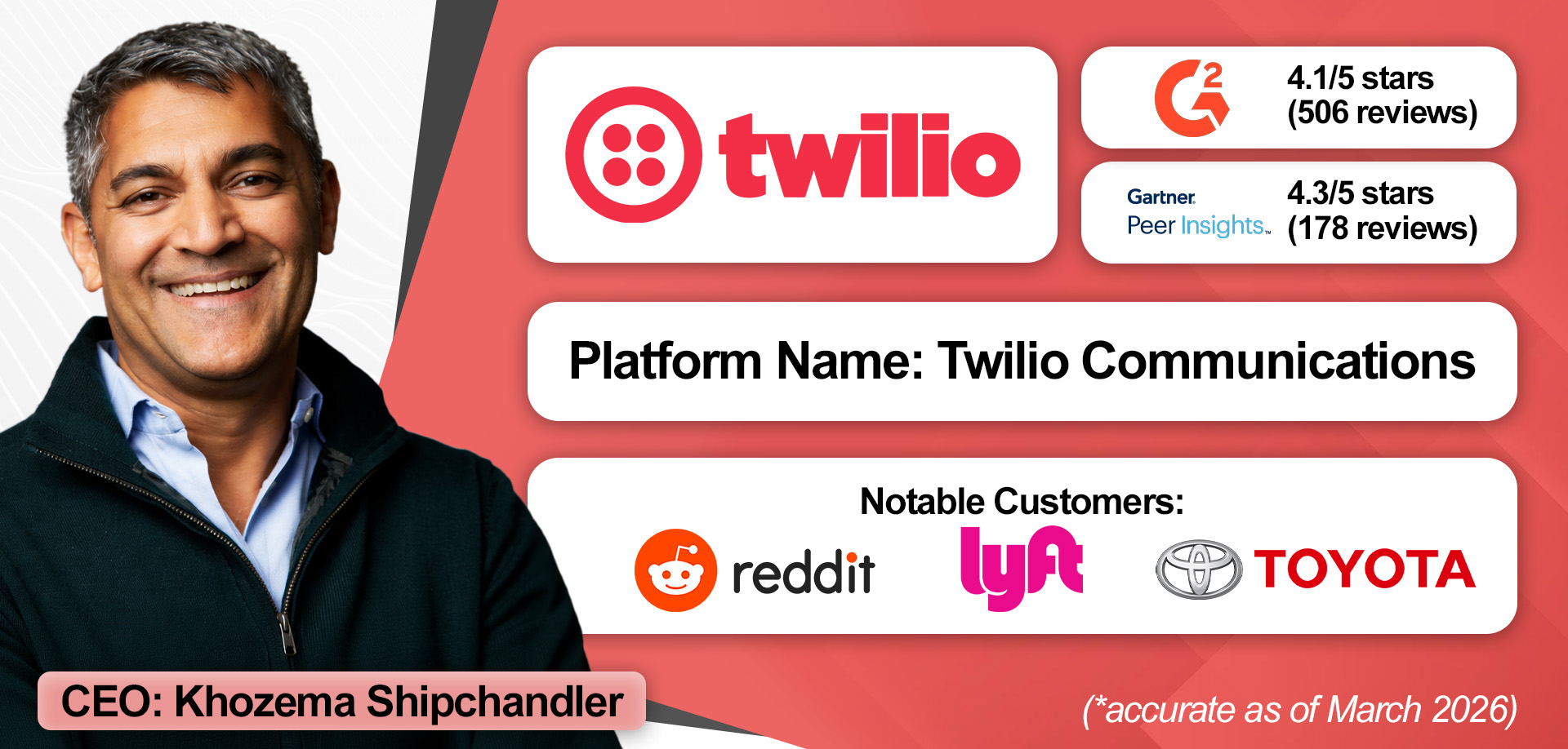 An overview of Twilio CPaaS