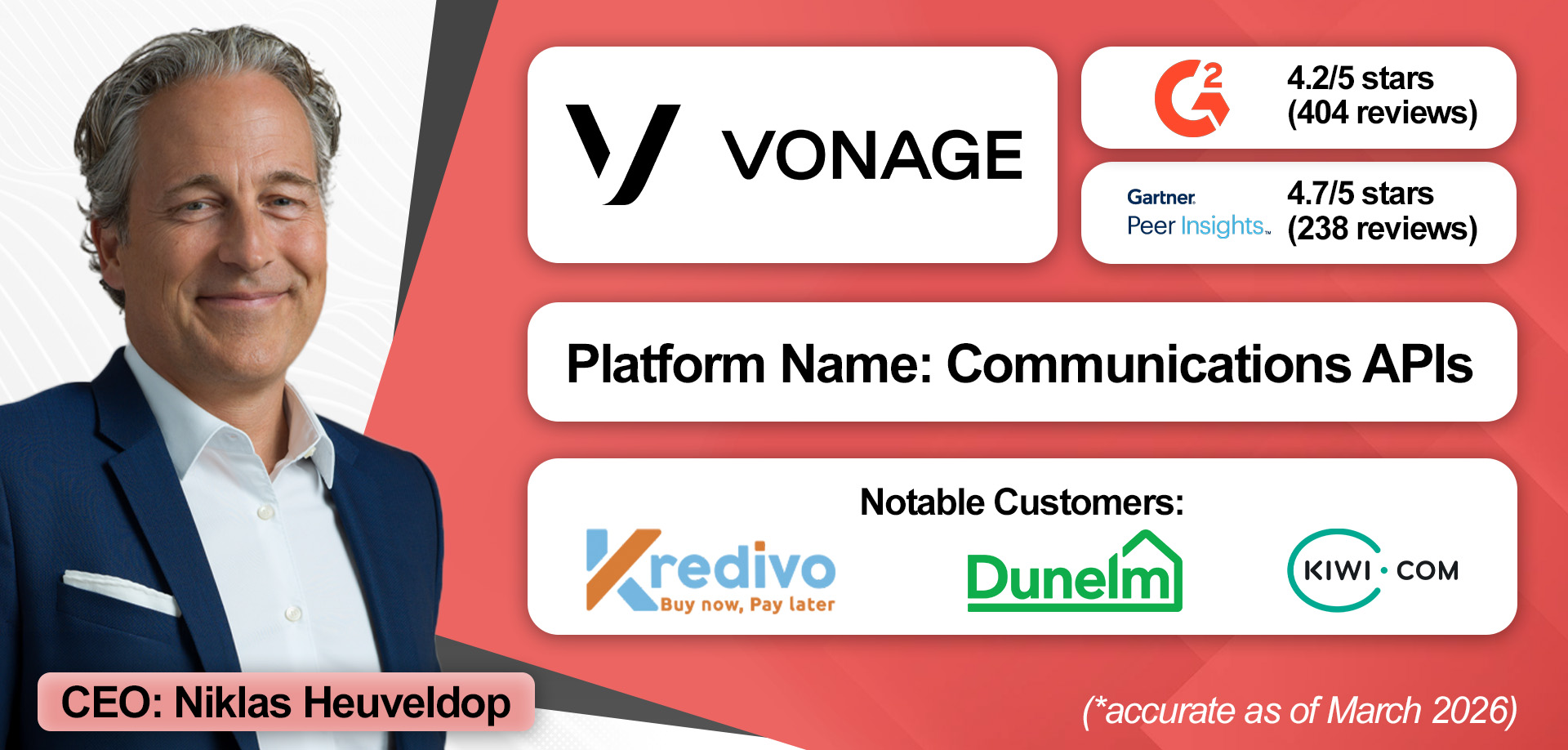 An overview of Vonage CPaaS