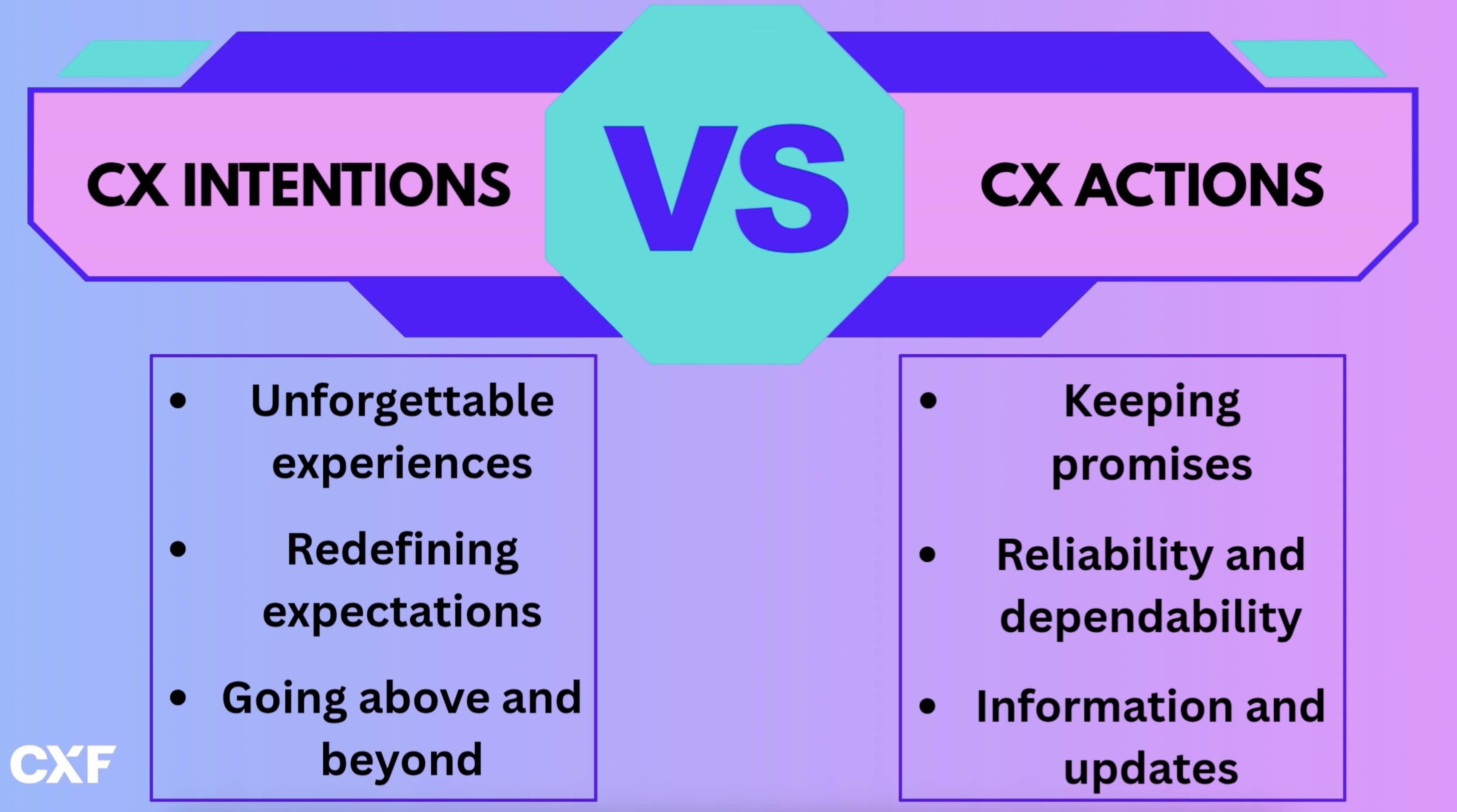 CX Actions.png