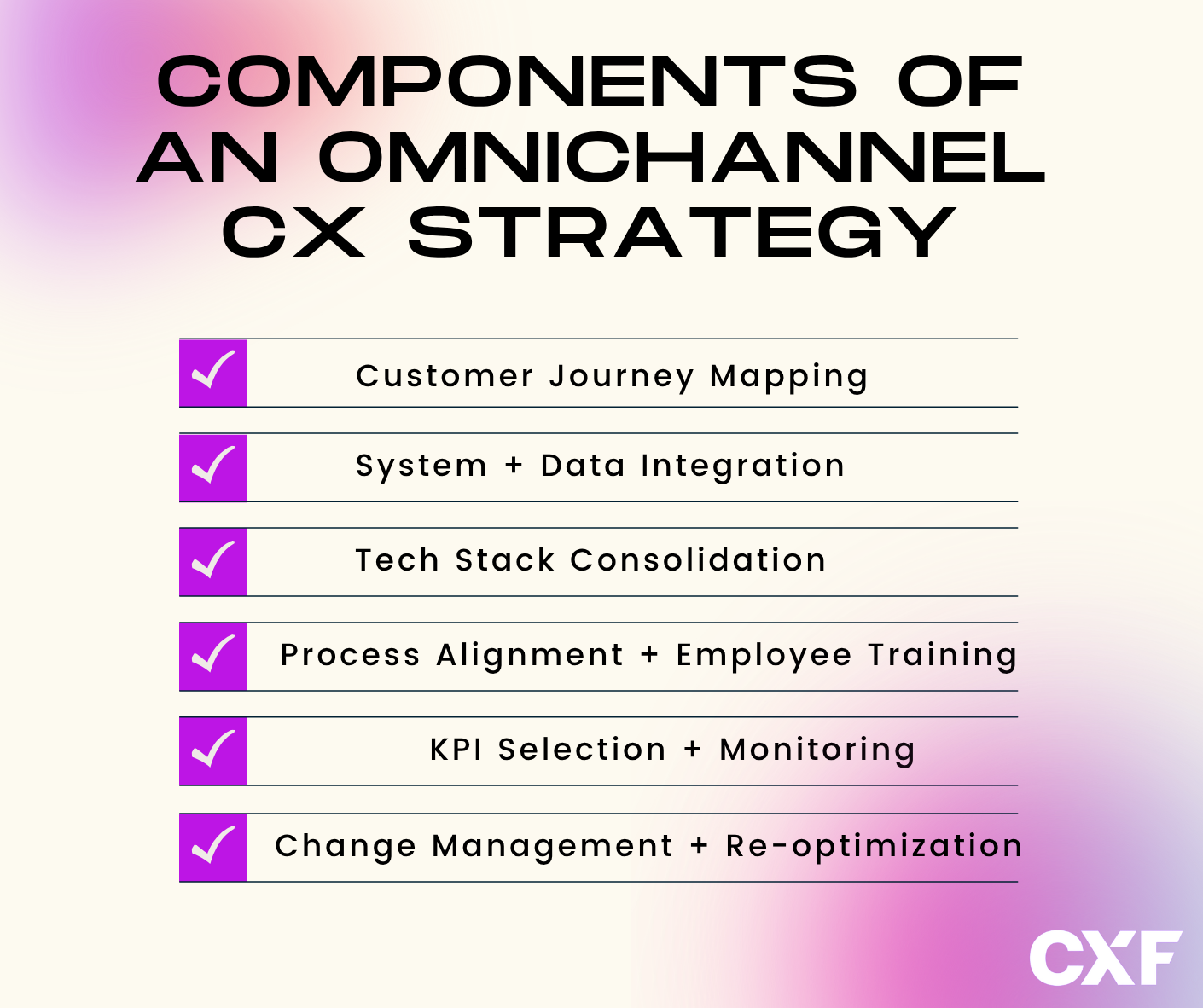 Components of an omnichannel cx strategy.png