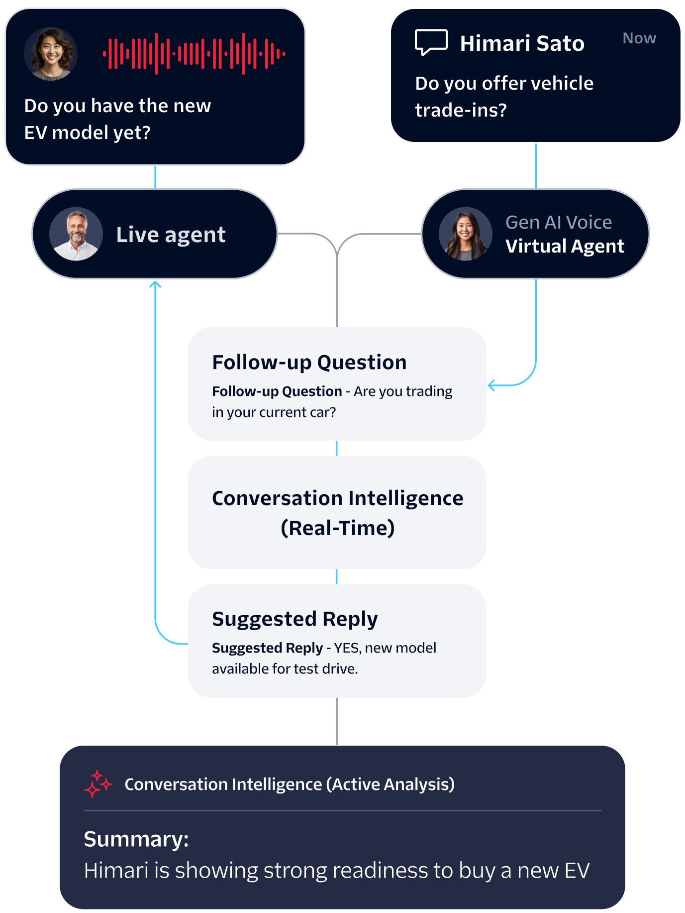 Conversation Intelligence (1).png