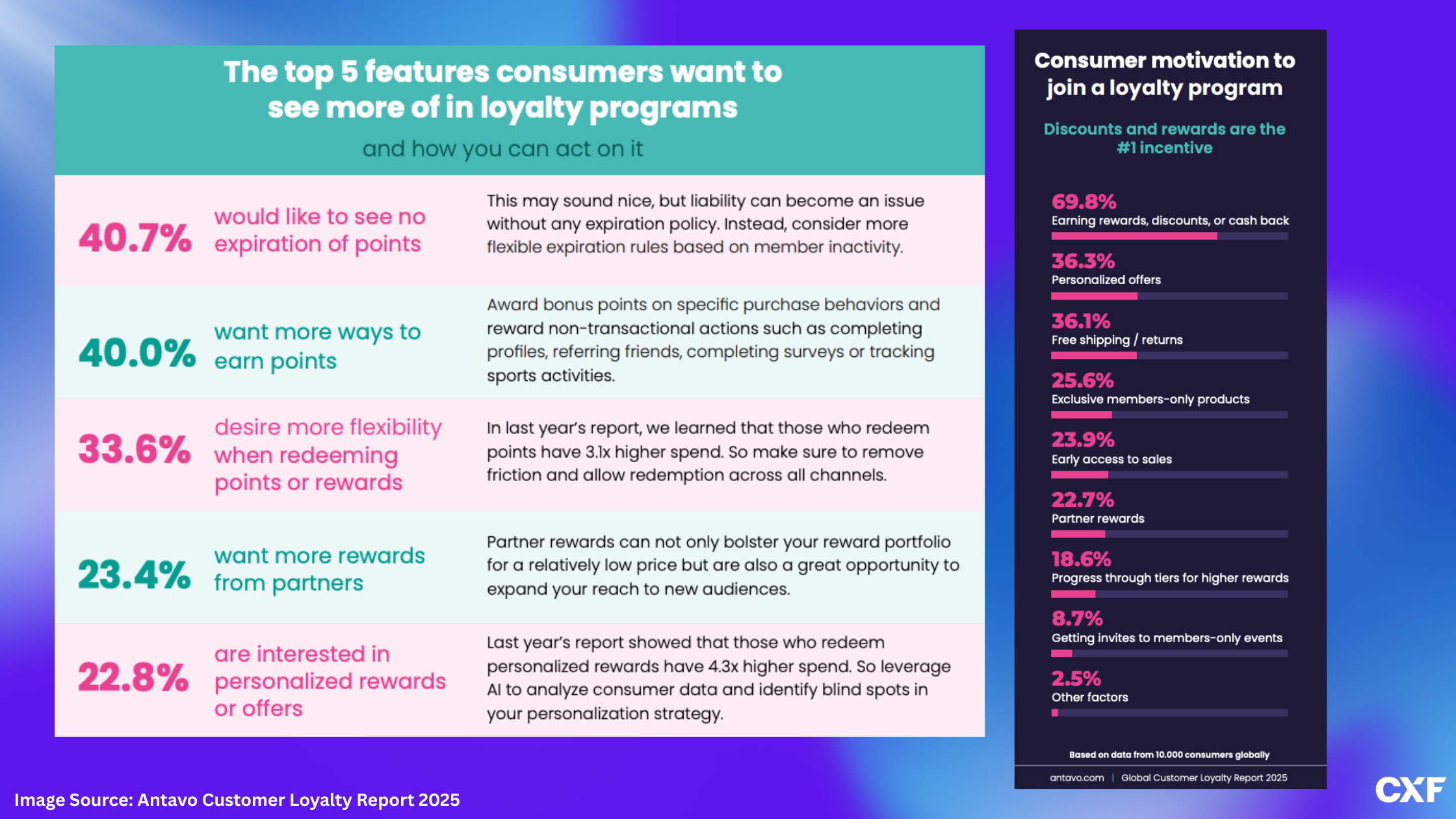 Customer Loyalty CX.png