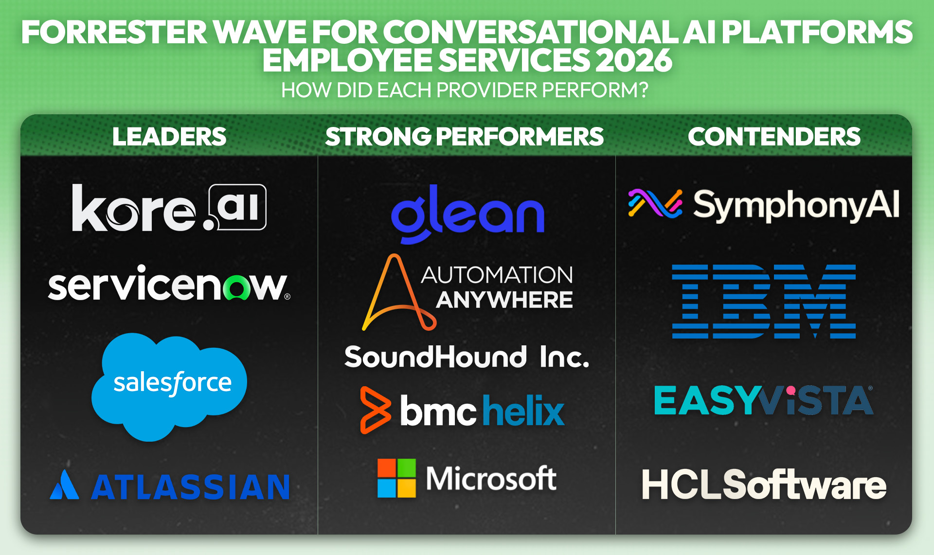 An overview of the Forrester Wave for Conversational AI Platforms, Employee Services 2026