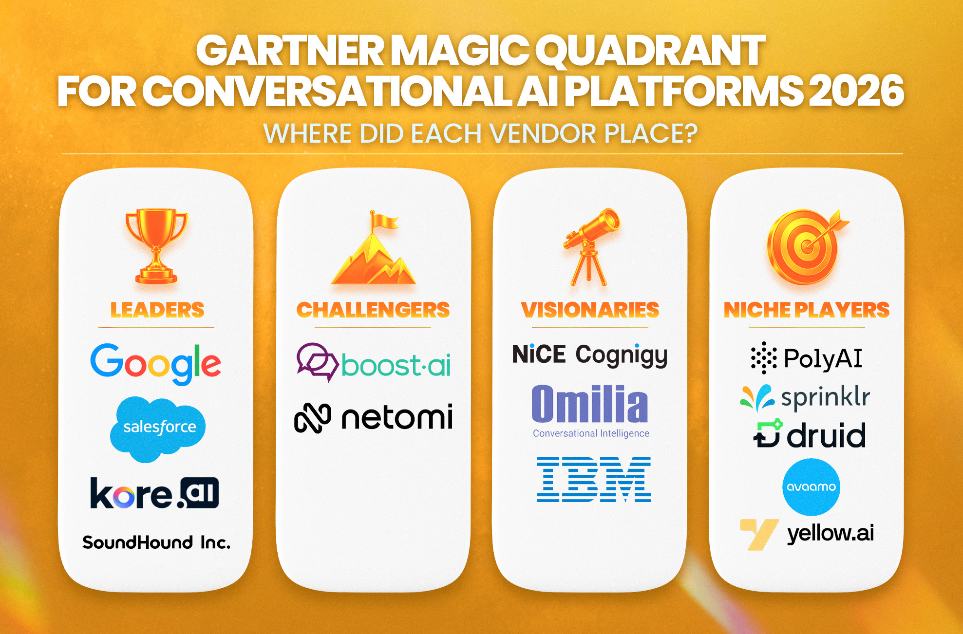 An image answering the question: Who Are Gartner’s Conversational AI Market Leaders in 2026?