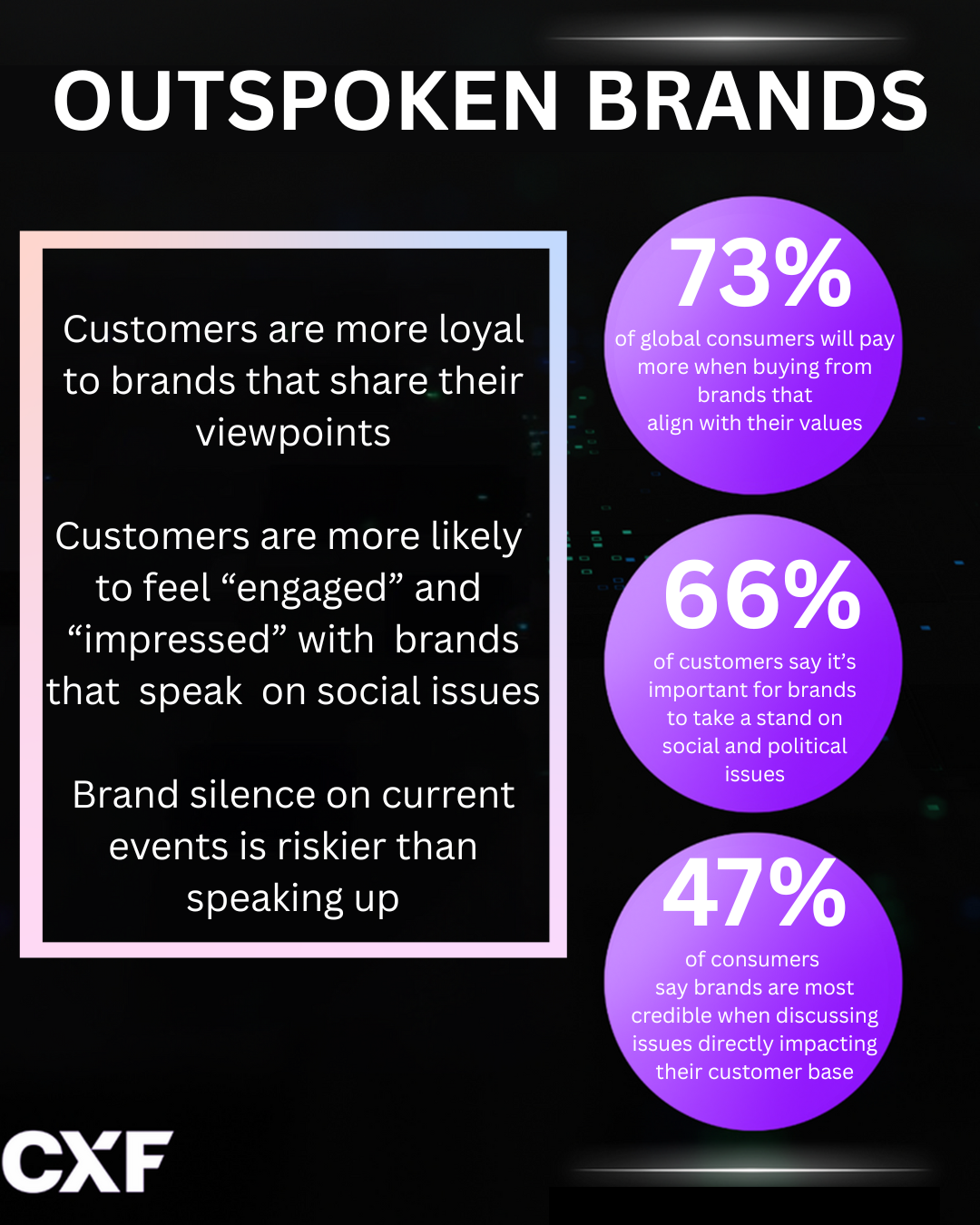 outspoken brands customer experience