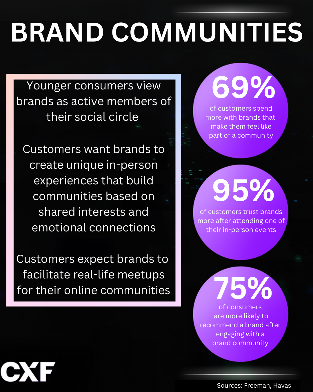 brand communities customer experience