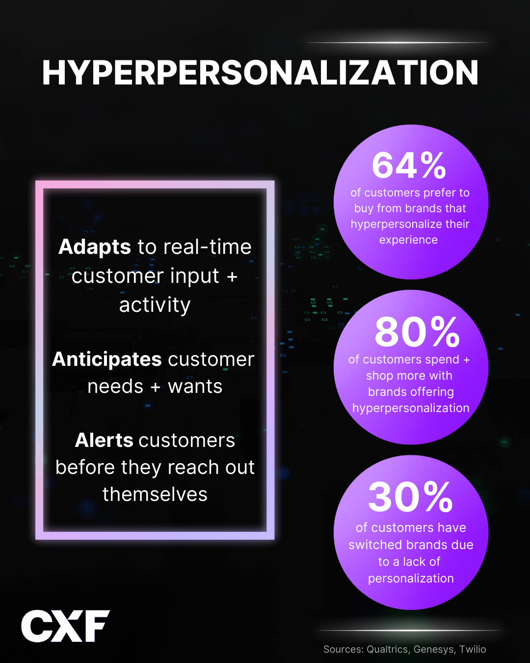 Hyperpersonalization.png