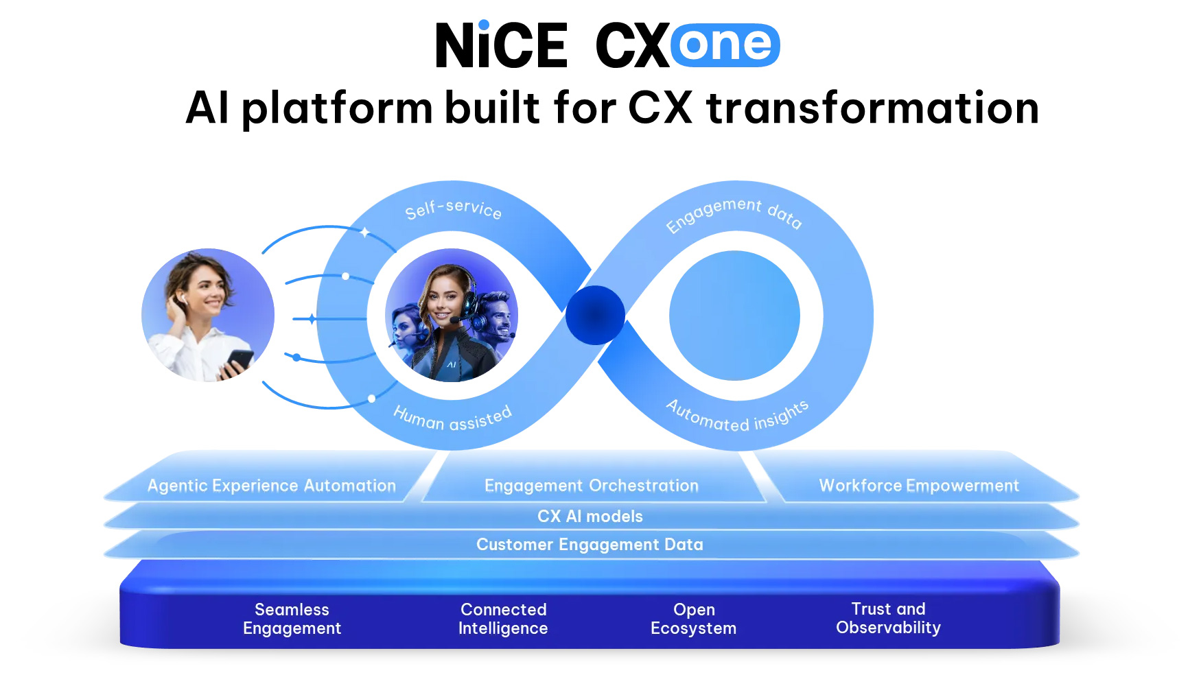NiCE-CXone-AI-platform.jpg