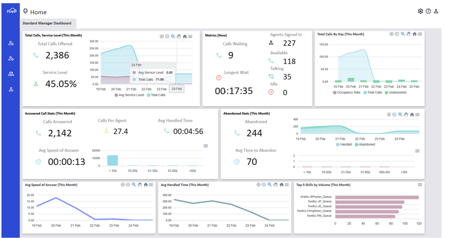 five9 onevue analytics 