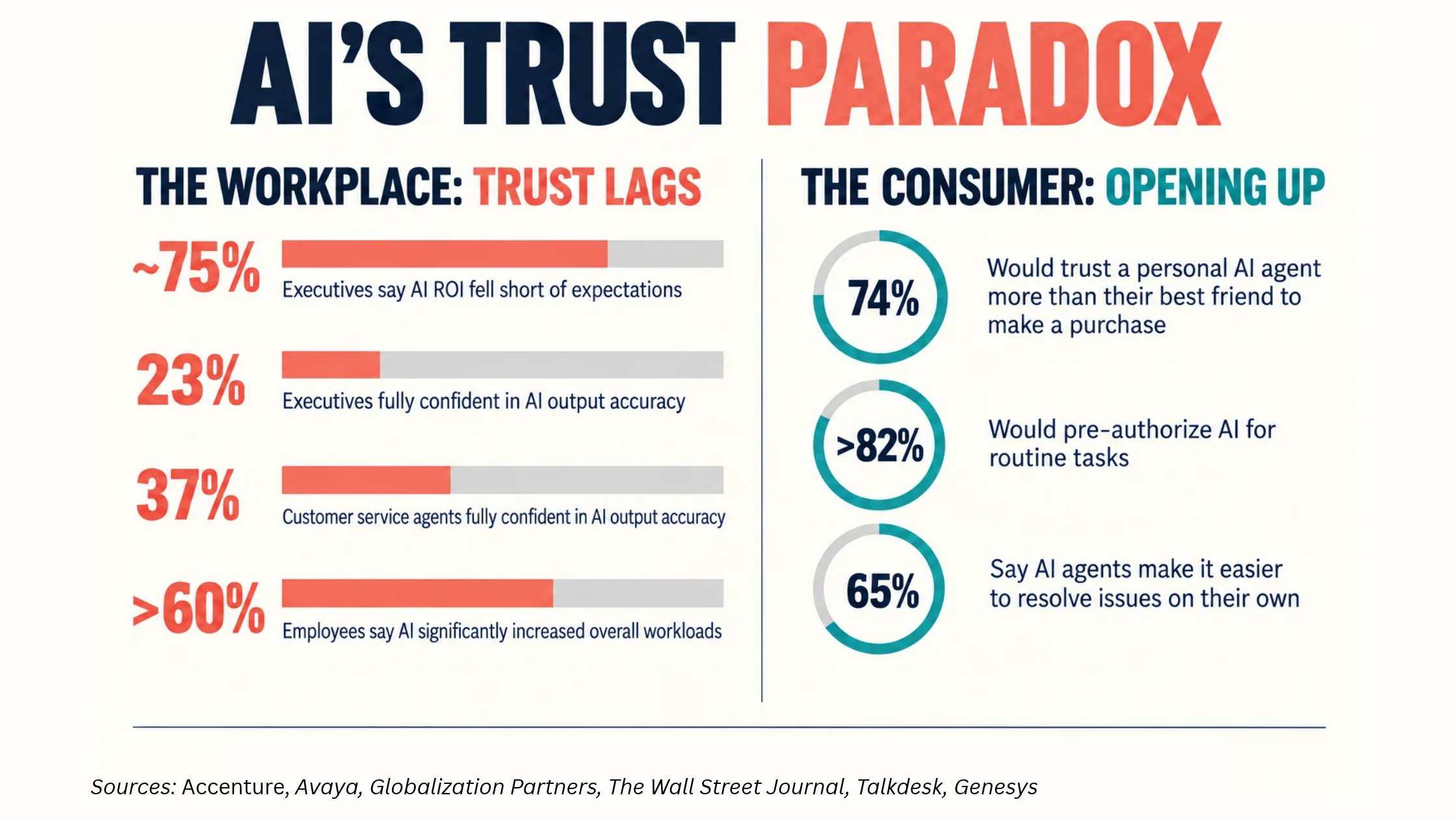 Sources_ Accenture, Avaya, Globalization Partners, The Wall Street Journal, Talkdesk, Genesys.png