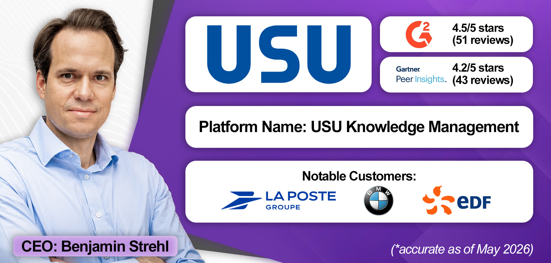 An overview of USU&nbsp;Knowledge Management