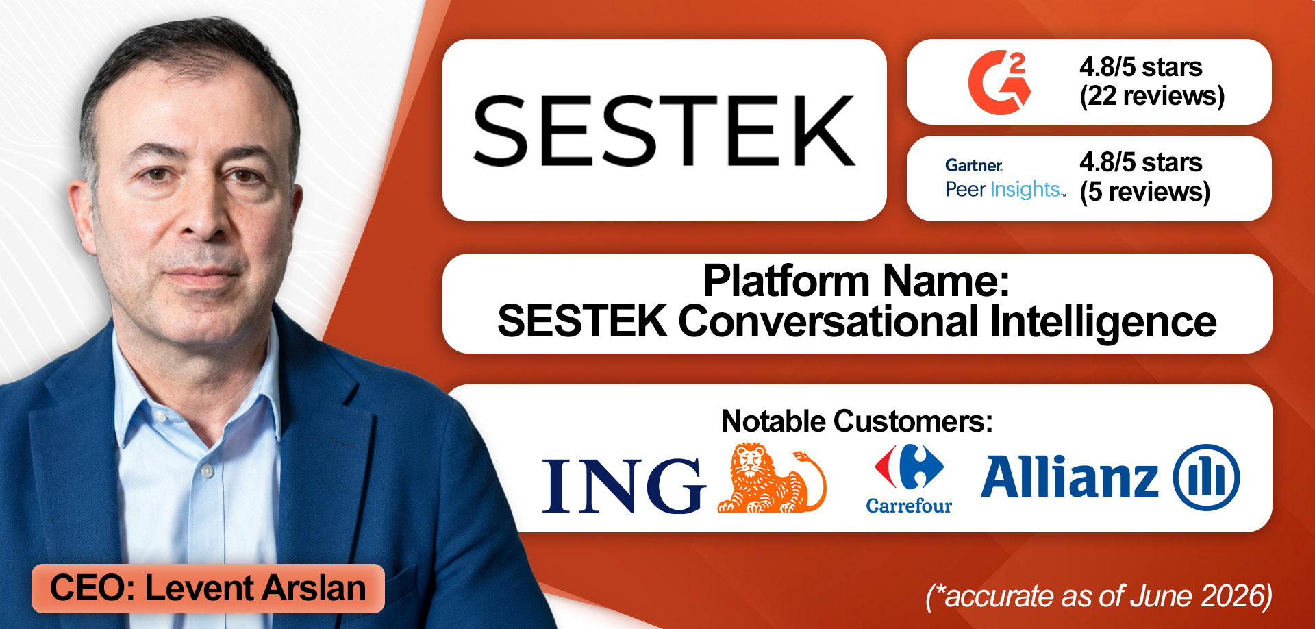An overview of SESKTEK Conversational Intelligence