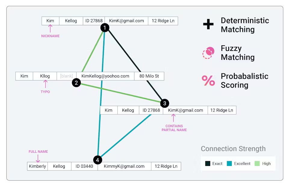 amperity-cdp-screenshot.png
