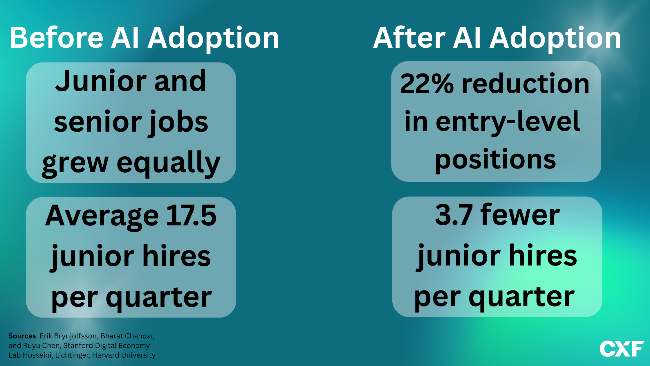 before after ai adoption.png
