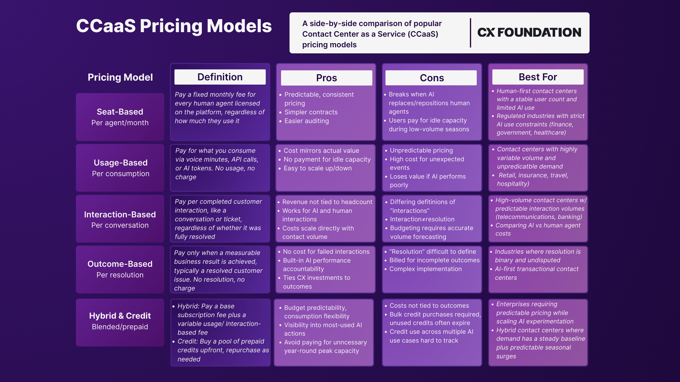 ccaas pricing model comparison.png