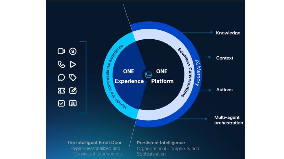 An image showcasing Cisco Webex's AI Concierge