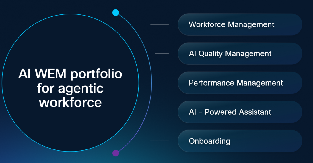 Cisco's unified WEM suite