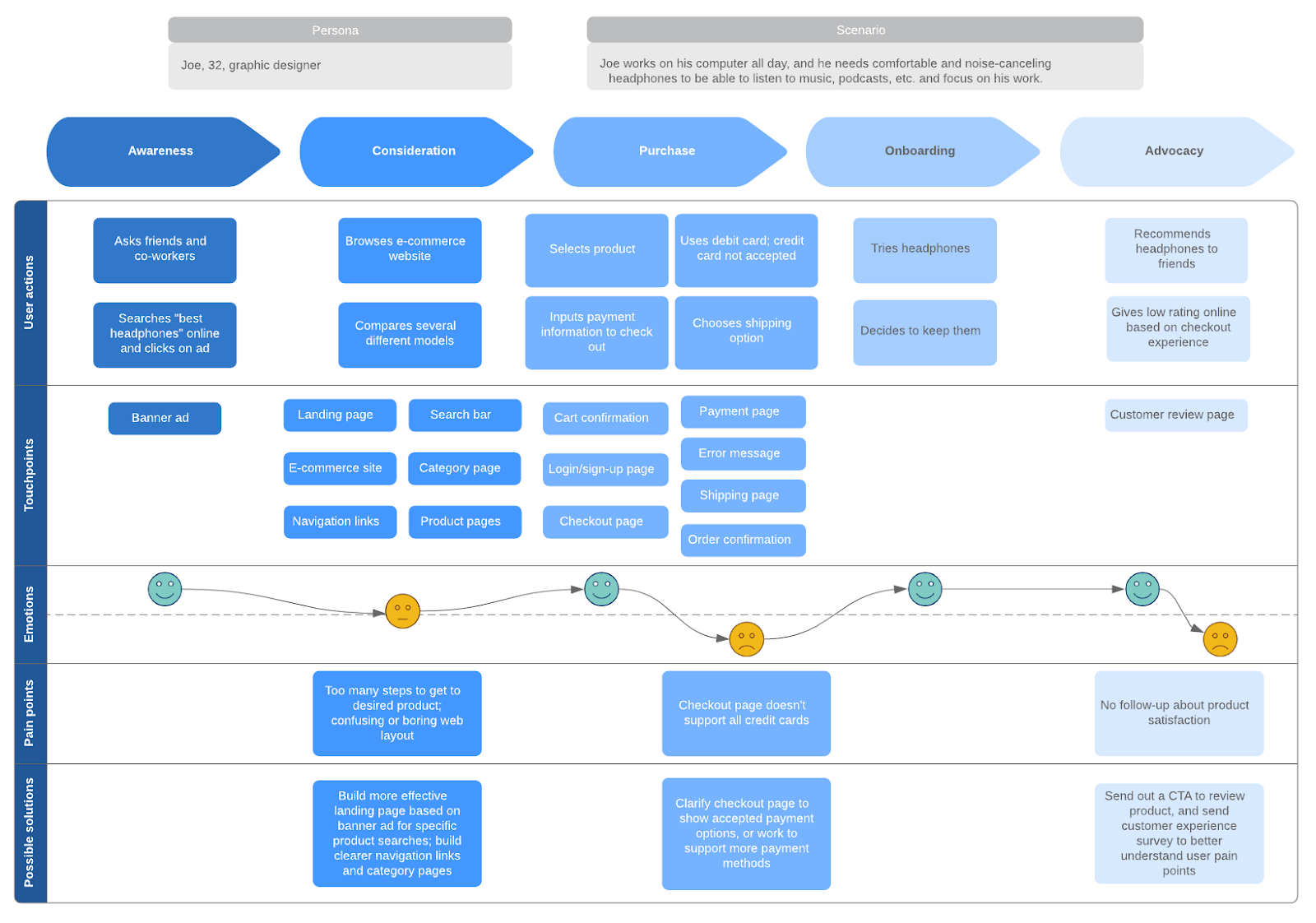 creating-personas-process.png