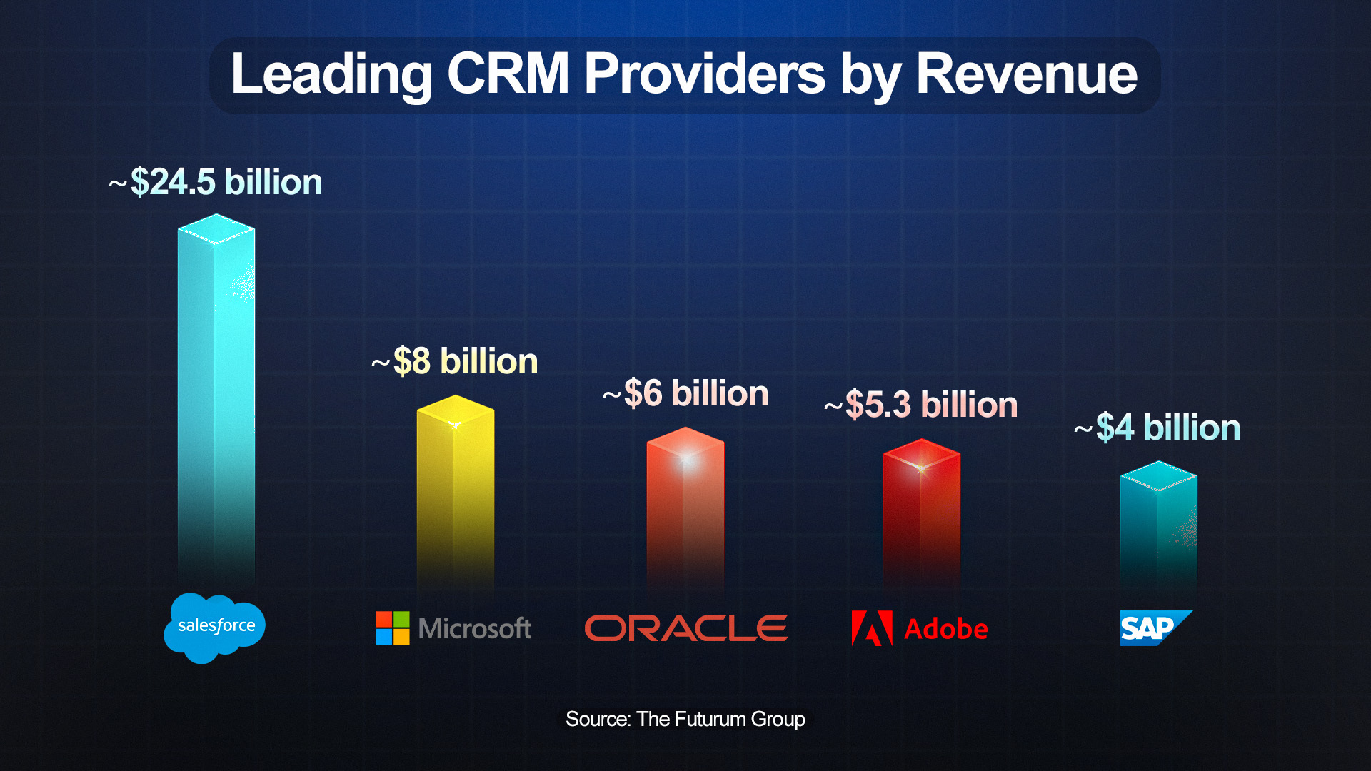 crm-leaders-by-revenue-2026.jpg