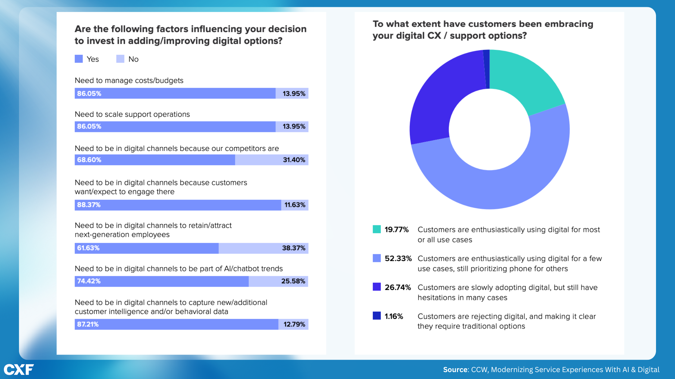 customer adoption digital channels.png
