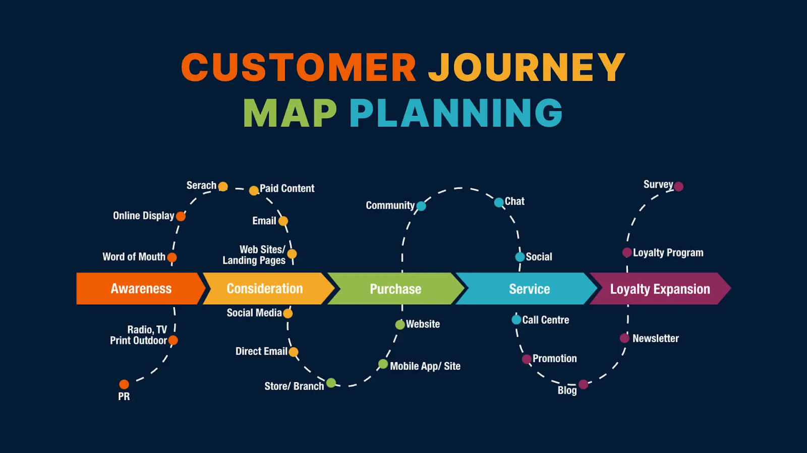 customer-journey-mapping-planning.png