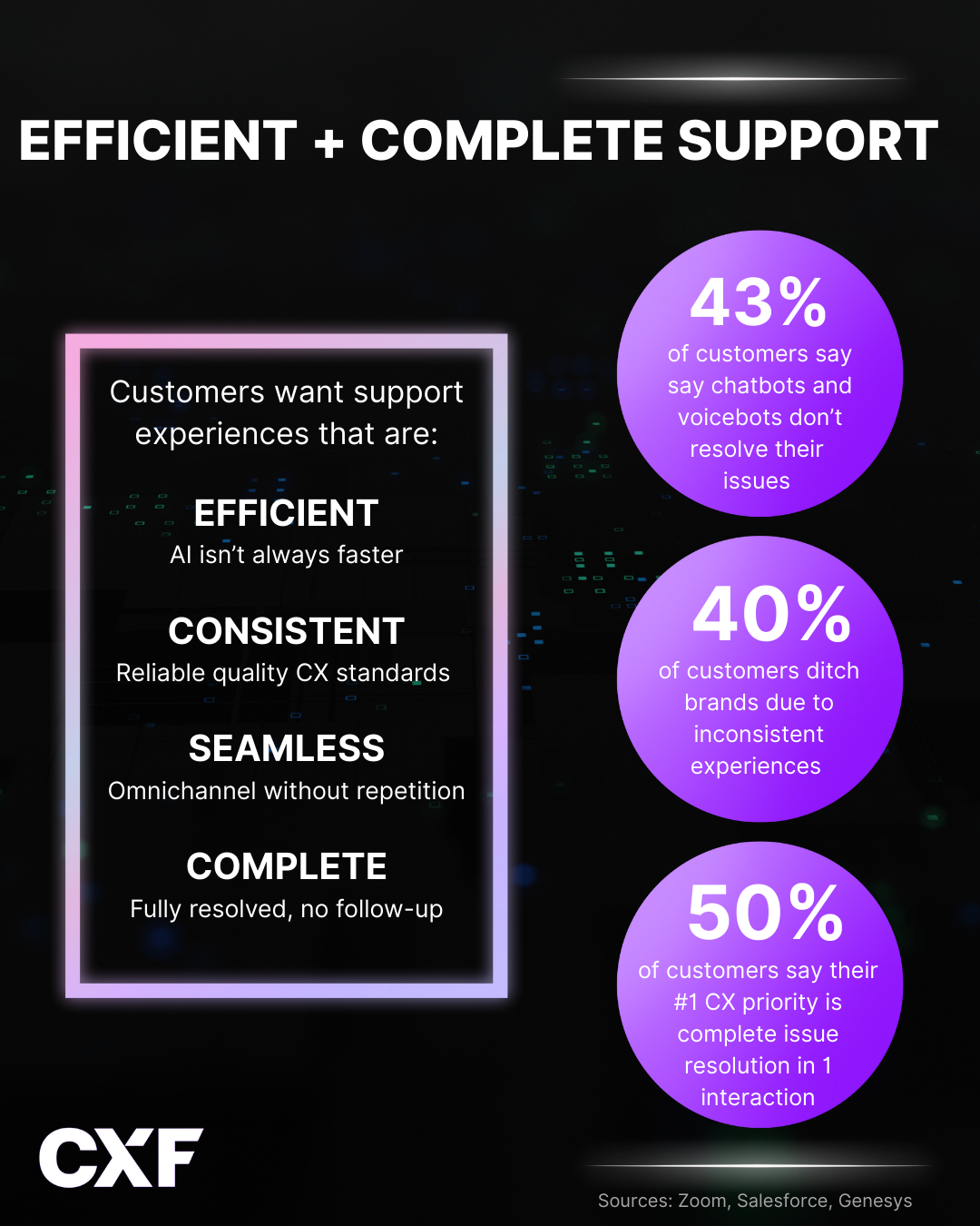 effecient support.png