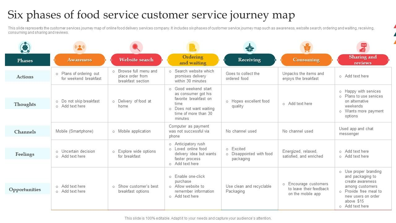 food-service-delivery-map-google.png