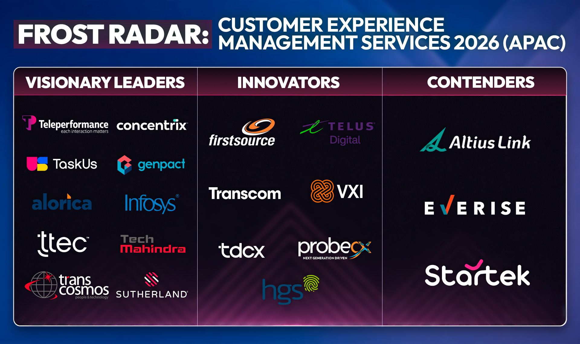 A lead image for an article entitled: APAC Frost Radar for Customer Experience Management Services 2026: Top Takeaways