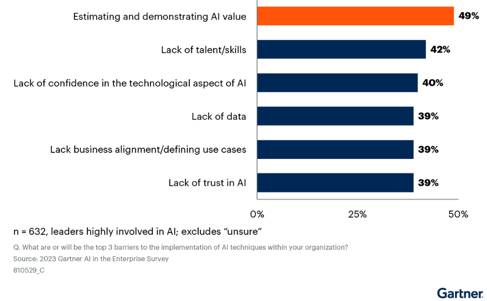 gartner_ai_enterprise_survey_image.png