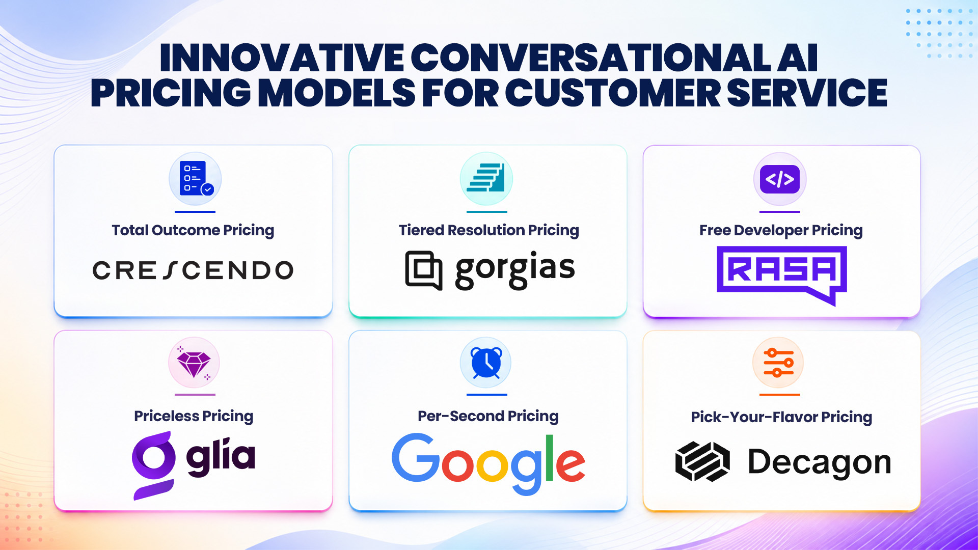 An image showcasing emerging new pricing models for conversational AI platforms