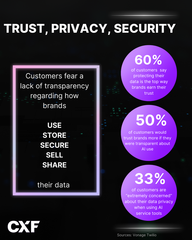 What Your Customers Really Want: Top 5 Priorities in 2025