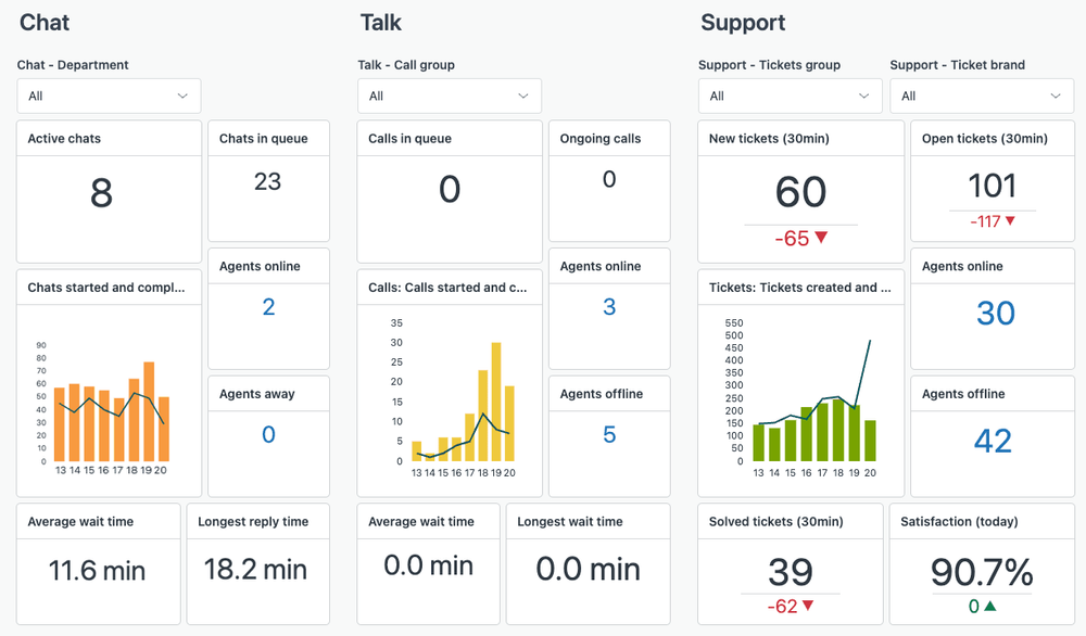 What Is a CX Platform? A Guide for Enterprise Teams