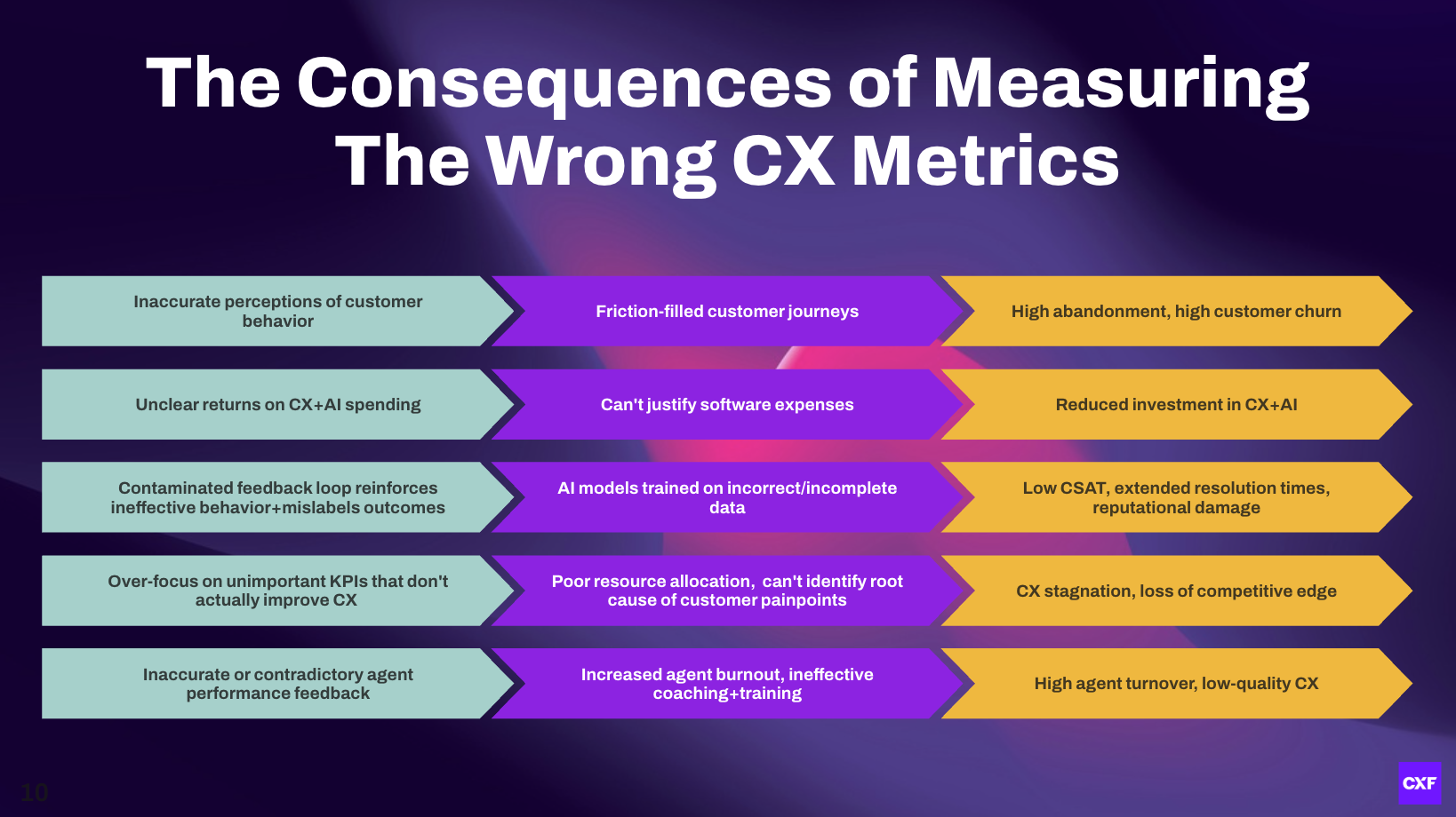 measuring outdated cx kpis.png