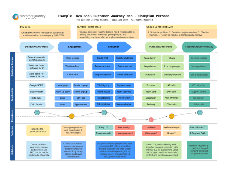Consumer Insight Process Map Customer Journey Mapping: Complete Implementation Guide