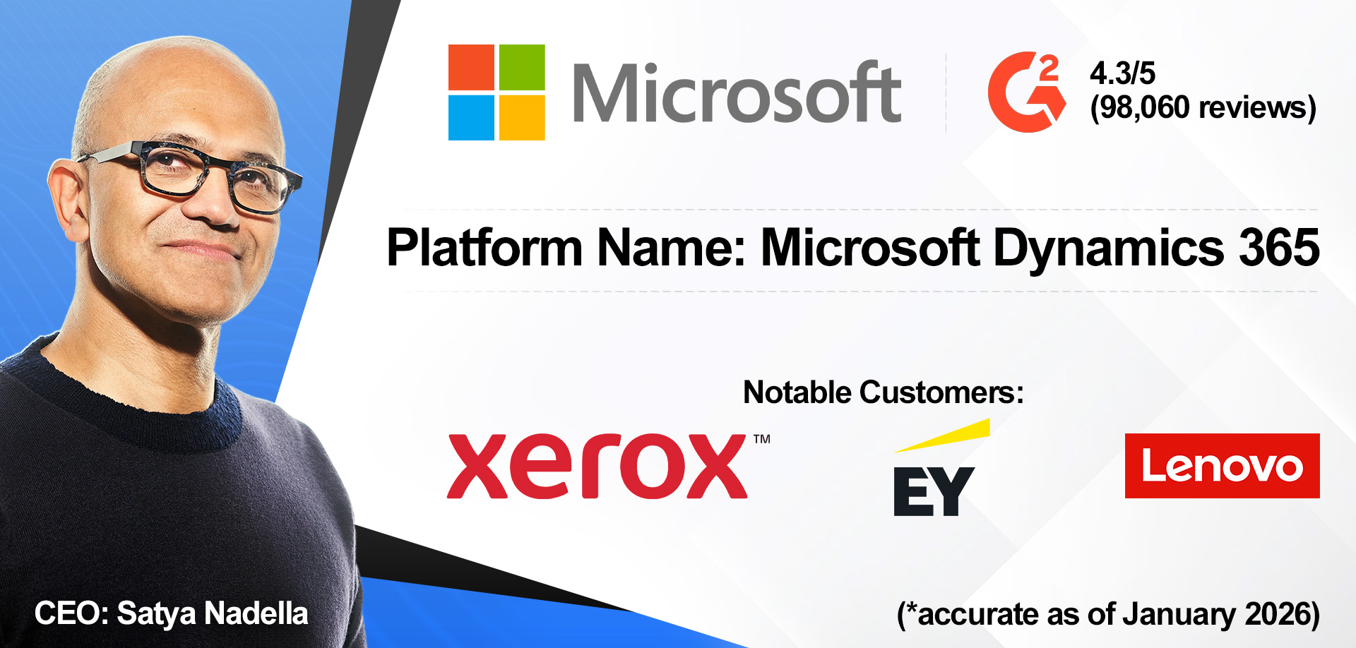An overview of Microsoft CRM