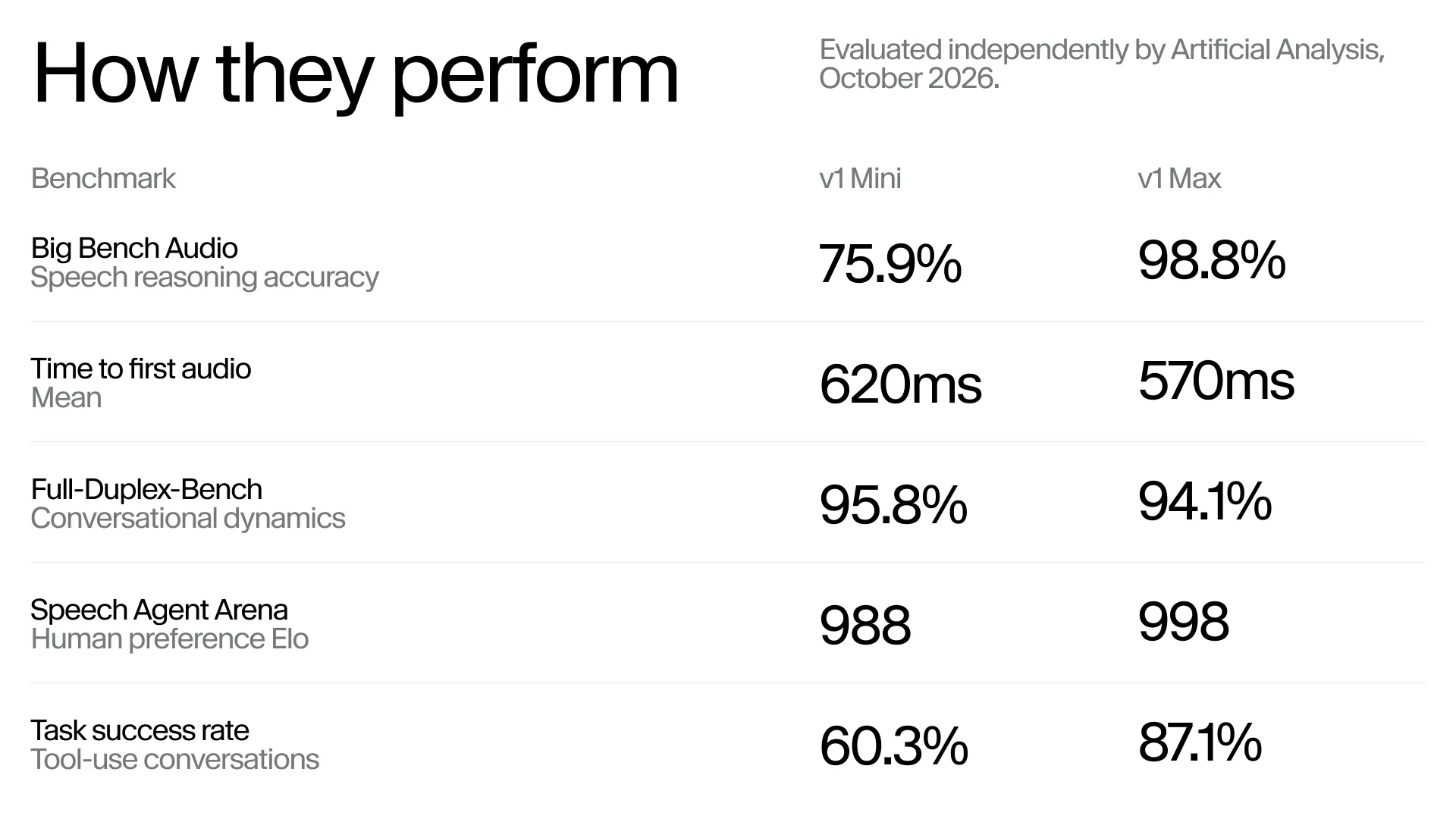 p5asvuhopz-Overall-performance.webp