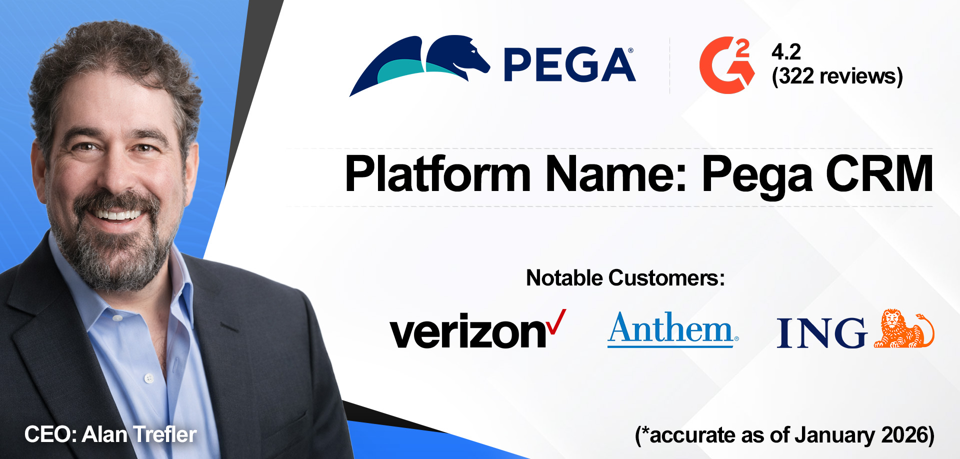 An overview of Pegasystems CRM