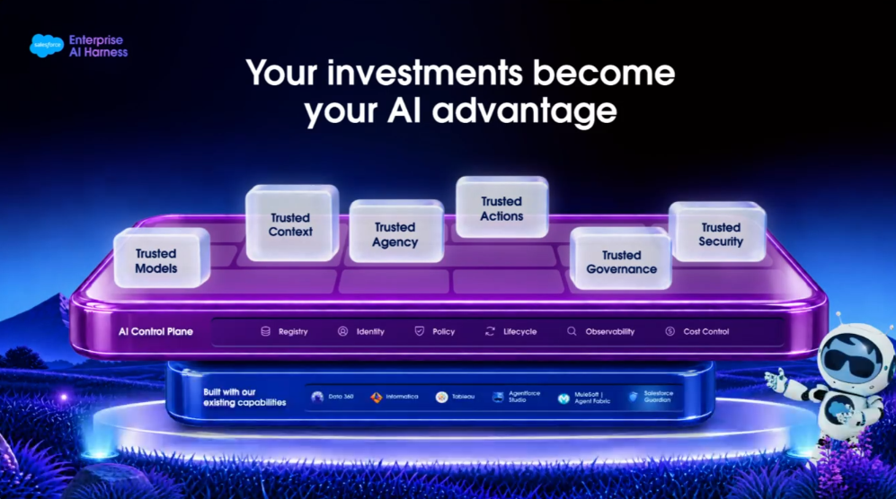 An image showing the Salesforce Enterprise AI Harness