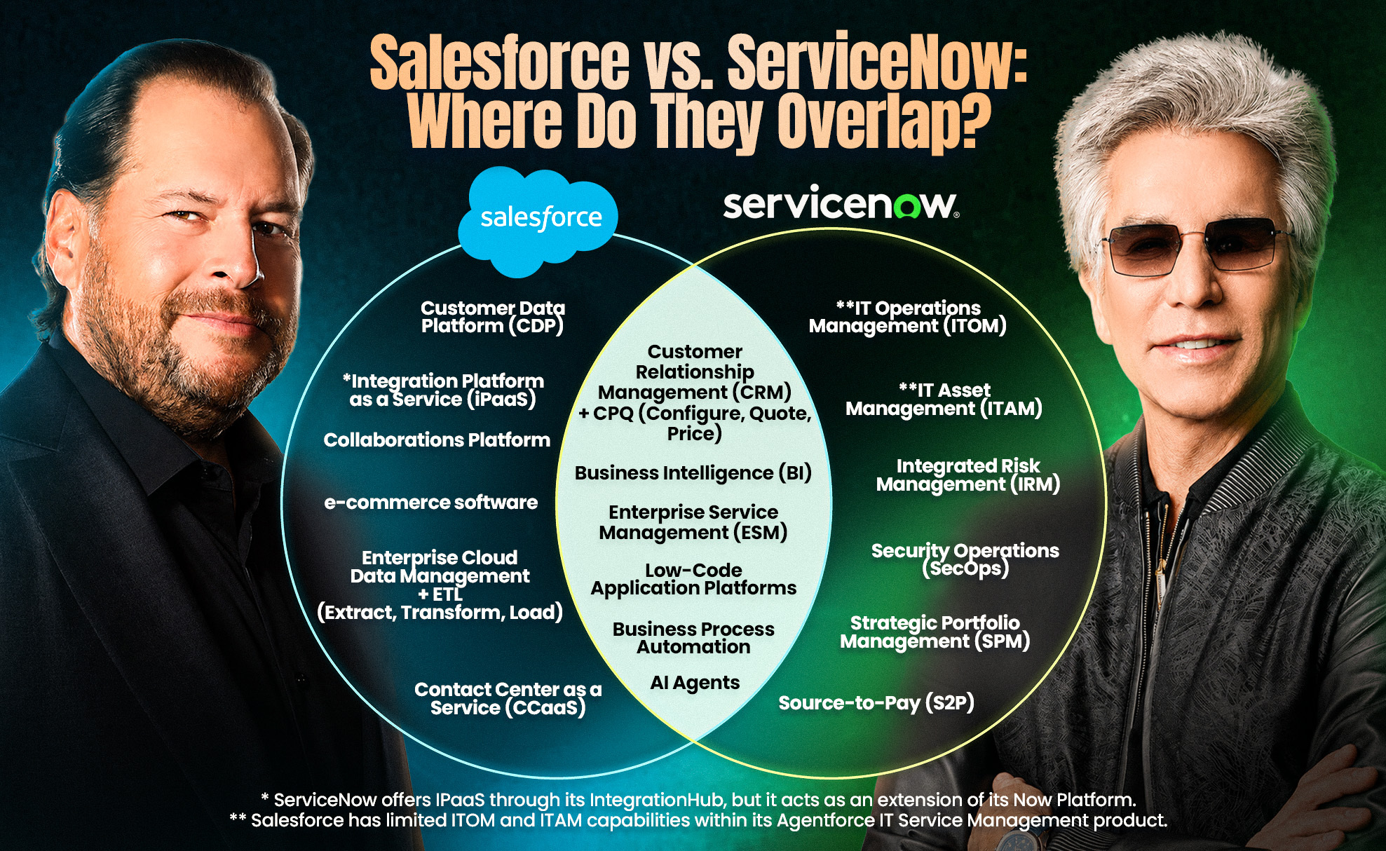 An image showing product overlap between Salesforce and ServiceNow