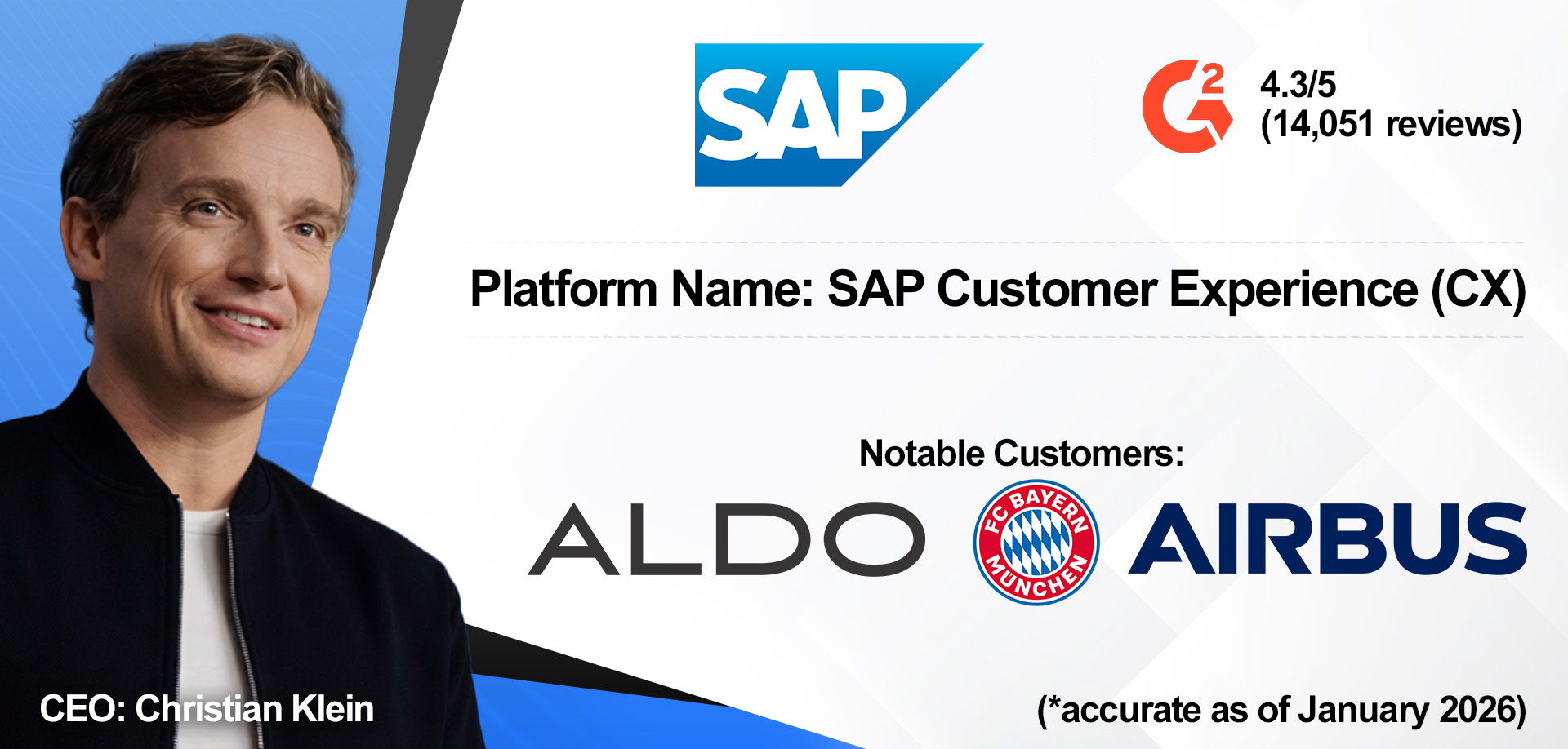 An overview of SAP CRM