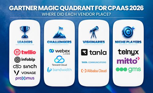 Gartner Magic Quadrant for CPaaS 2026: Top Takeaways